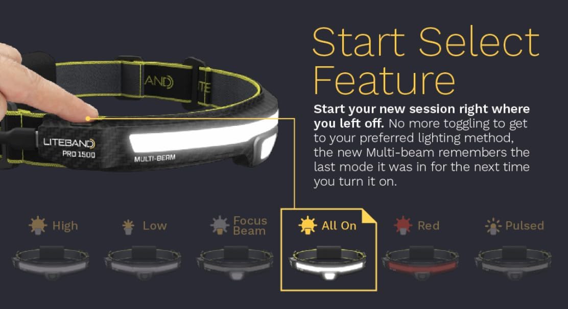 Rechargeable 1500 Lumen LED Headlamp for Camping and Running