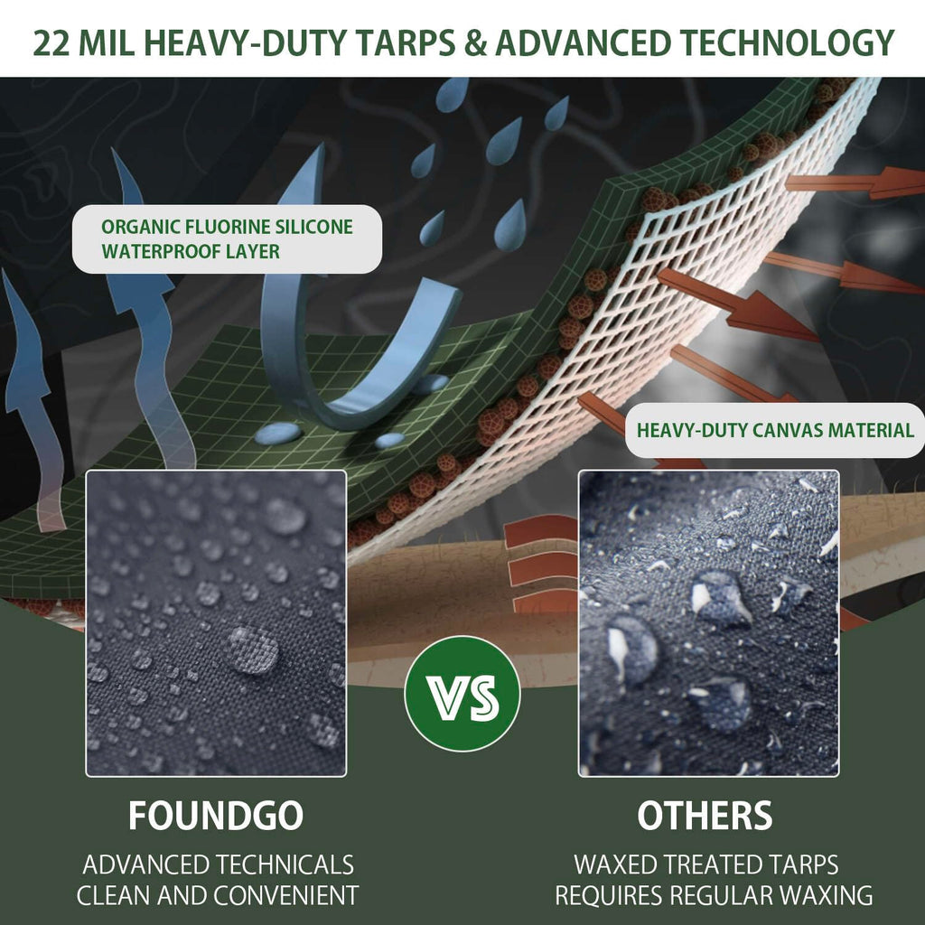 Heavy Duty Waterproof Canvas Tarp with Aluminum Grommets