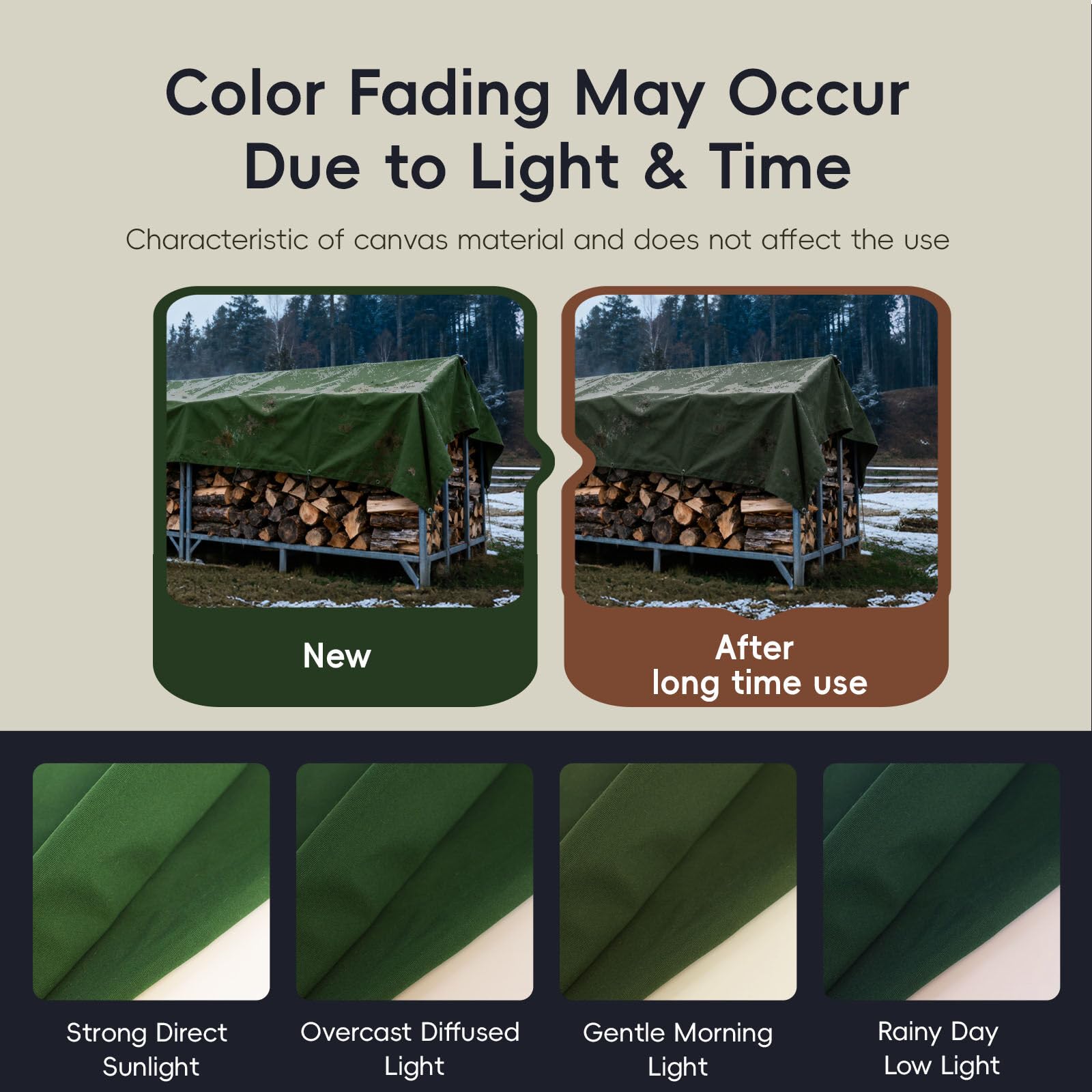 Heavy Duty Water Resistant Canvas Tarp with Grommets