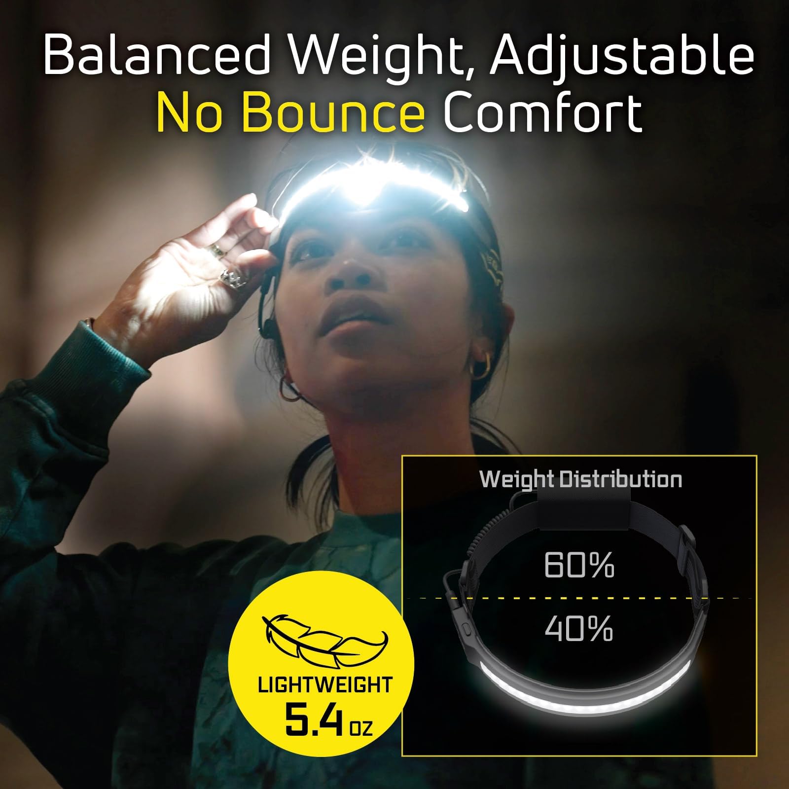 Rechargeable 1500 Lumen LED Headlamp for Camping and Running