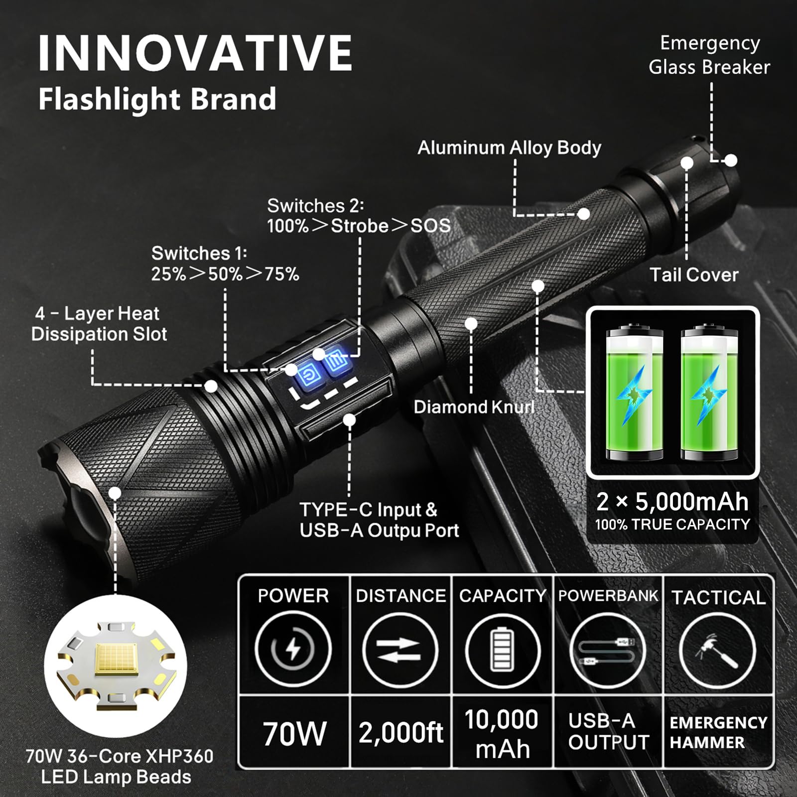15000 Lumen Rechargeable Tactical Flashlight with Shoulder Strap